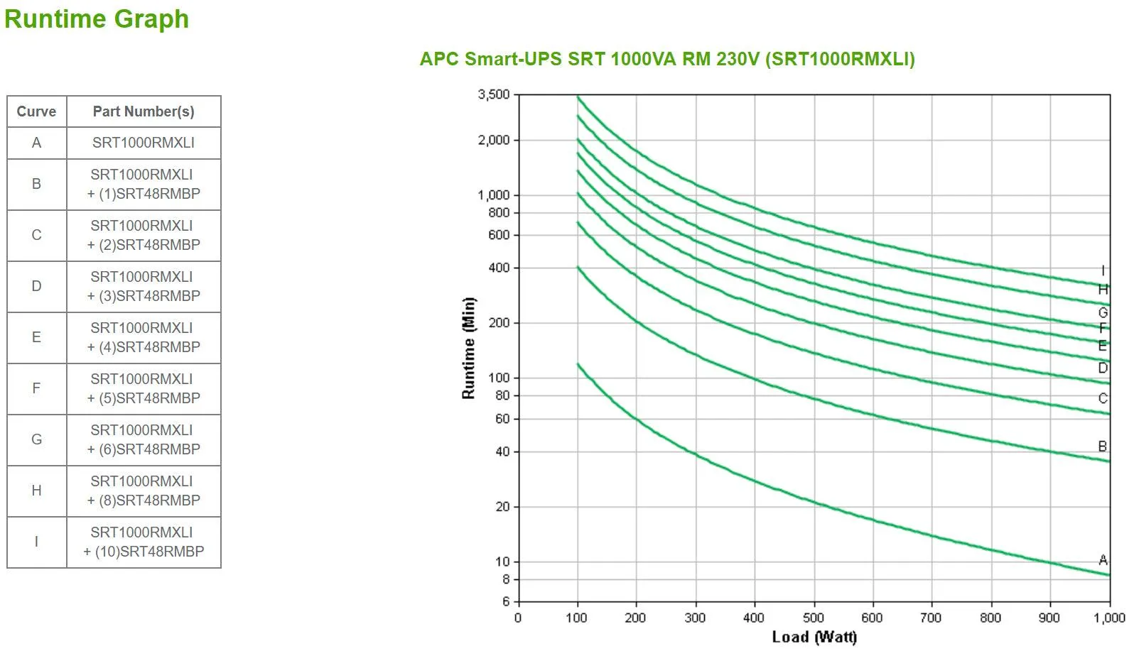 APC 432 J | 1 kW | 1 kVA | 2U | 230V | 1.83 m | 50|60 Hz | 40-70 Hz | RJ-45 | Smart-Slot | USB (SRT1000RMXLI)