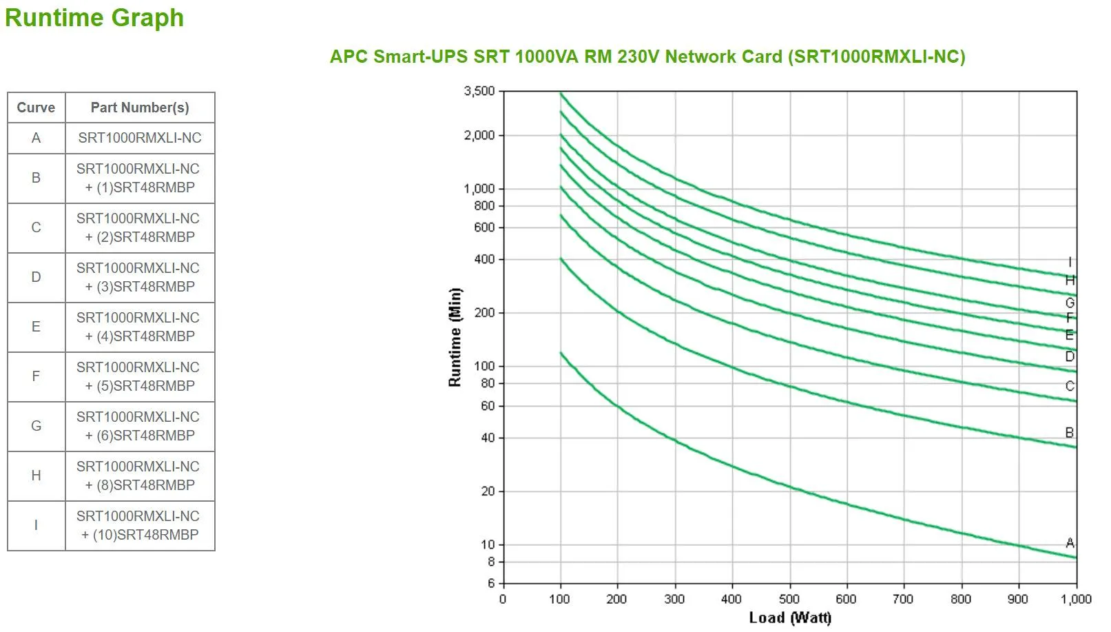 APC 432 Joules | 1 kW | 1 kVA | 2U | 230V | 50|6 0Hz | 3:1 | Sine (SRT1000RMXLI-NC)