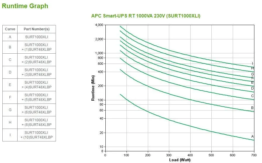 APC SmartUPS 1000 RT |1000VA|700W (SURT1000XLI)