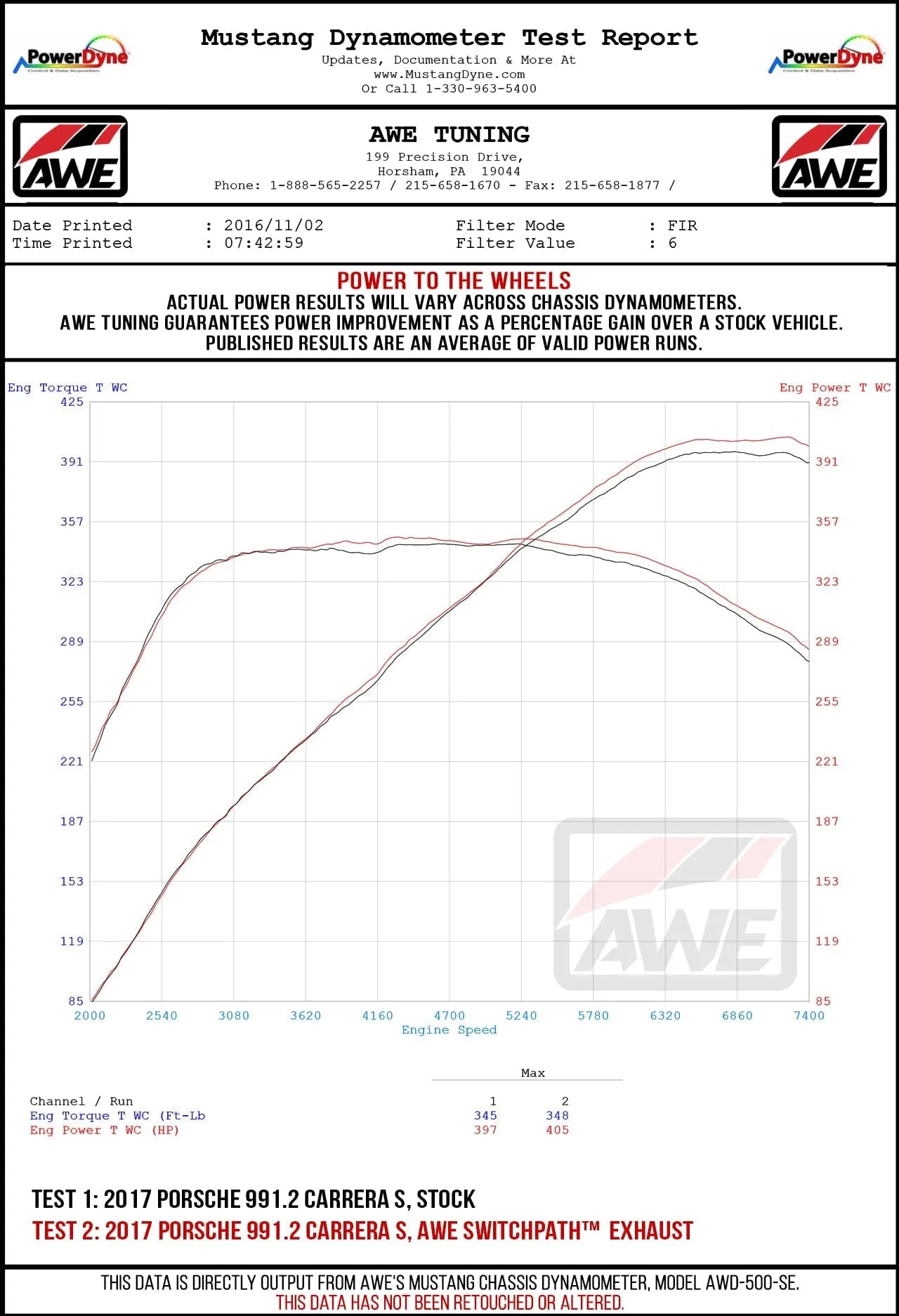 AWE PORSCHE 991.2 CARRERA / S / GTS PSE EXHAUST SUITE