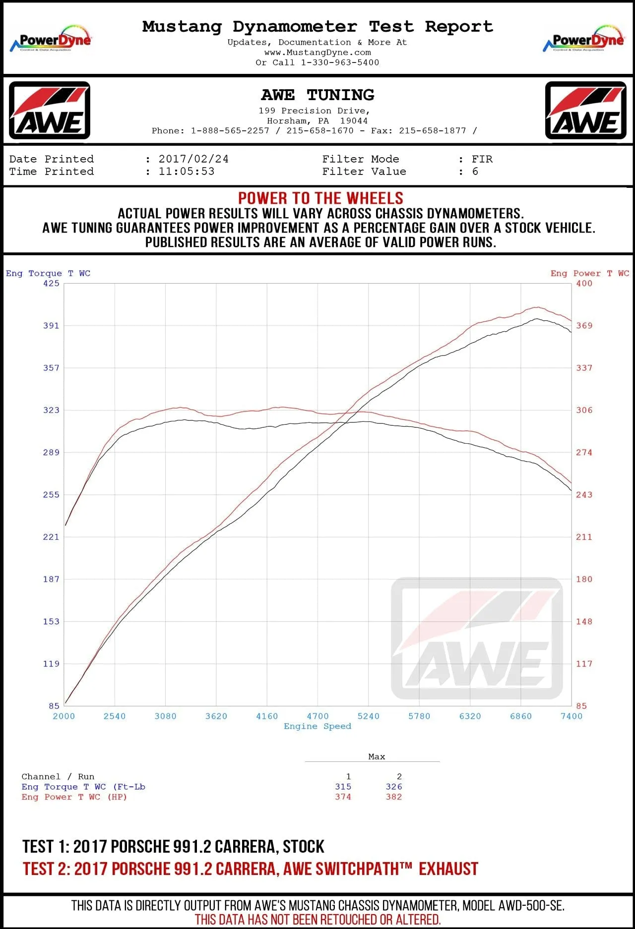 AWE PORSCHE 991.2 CARRERA / S / GTS PSE EXHAUST SUITE