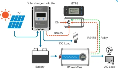 EPSolar IPower-Plus Remote For Inverters And XTRA Series Controllers