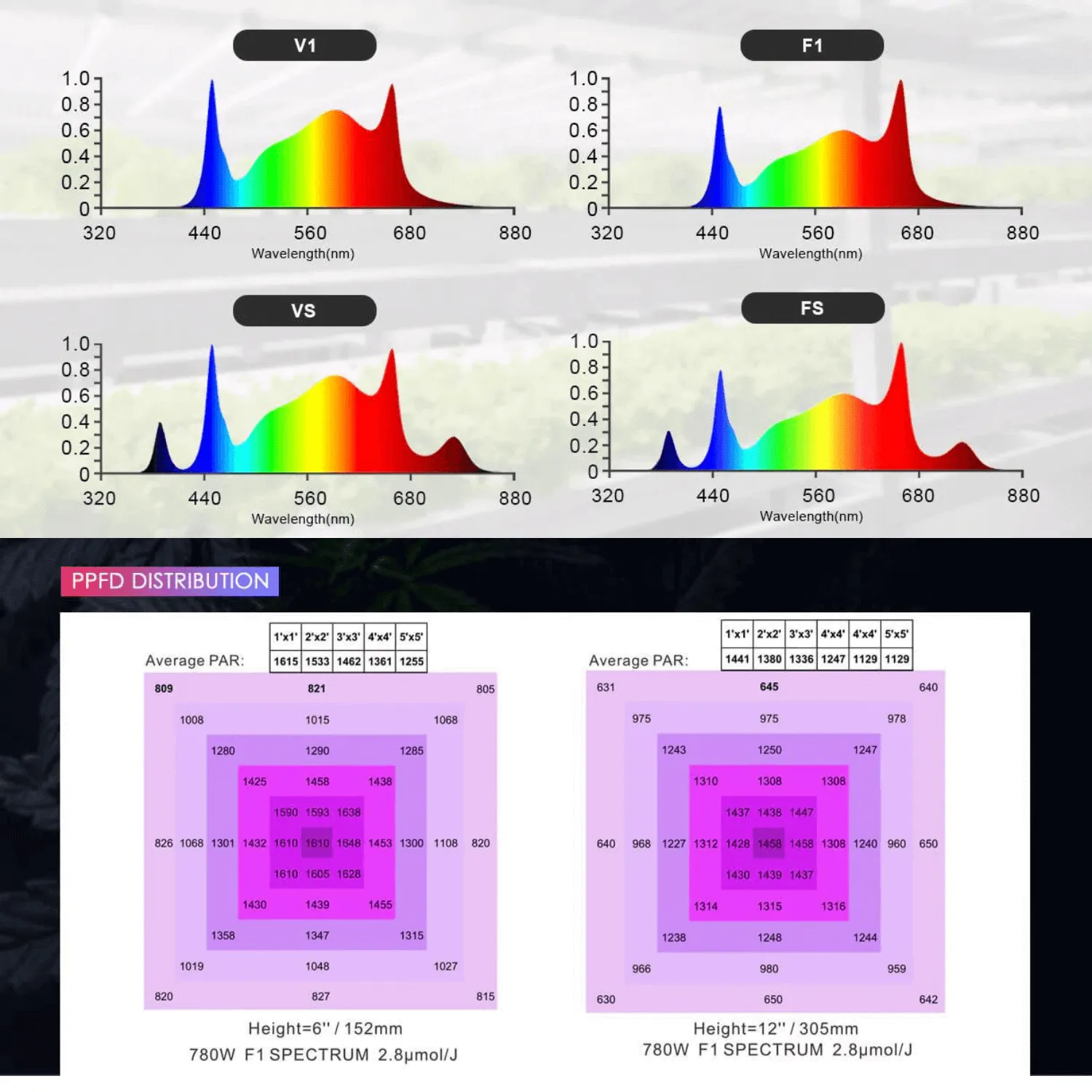 Medic Grow Spectrum X 880W LED Grow Light