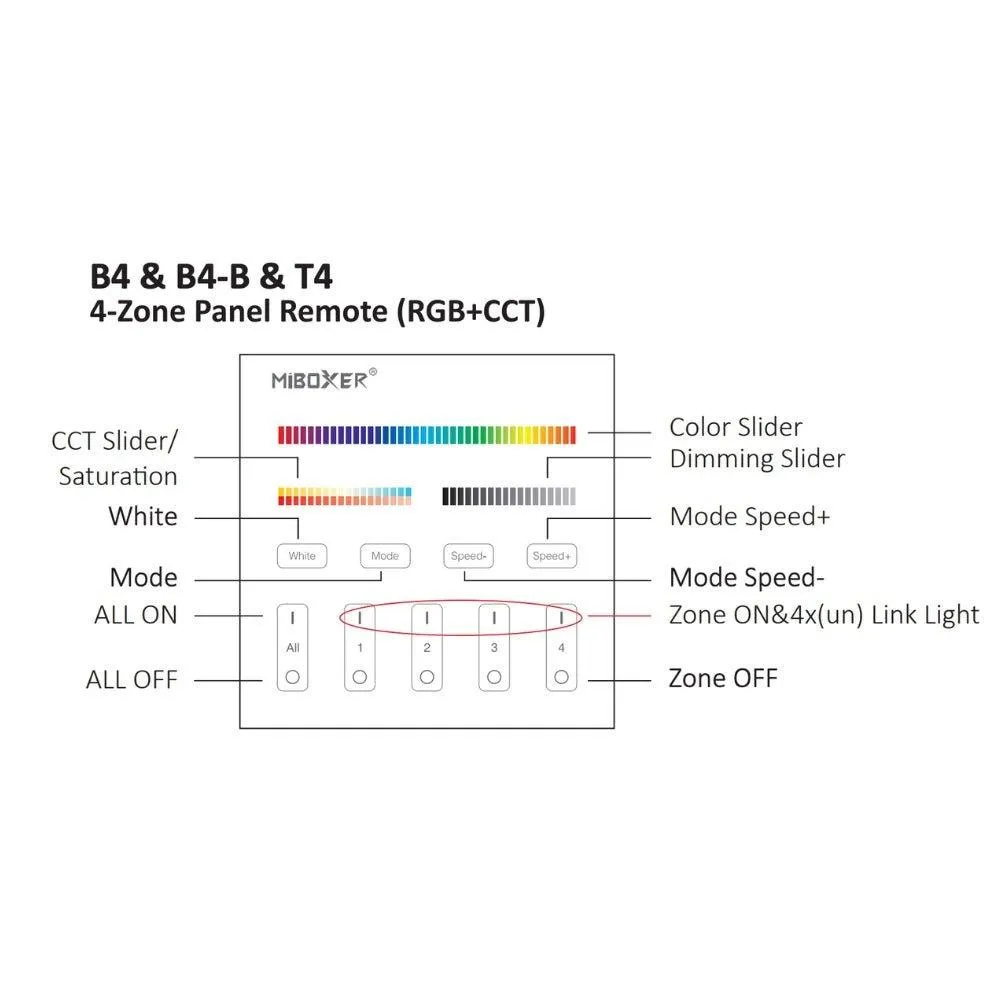 Miboxer B4 4-Zone Panel Remote RGB CCT