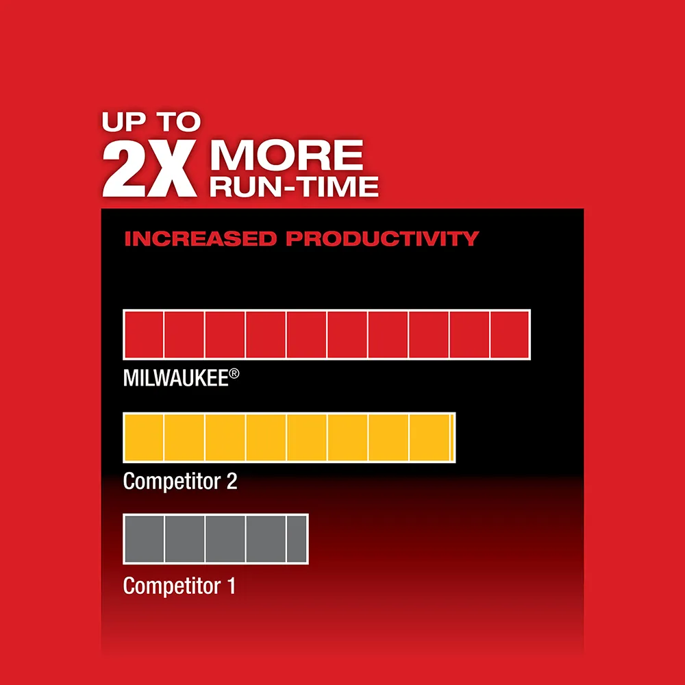 Milwaukee M18 Fuel 6-1/2" Circular Saw