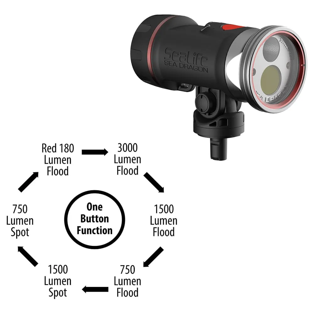 SeaLife Sea Dragon 3000SF Pro Dual Beam Photo Video Light Head