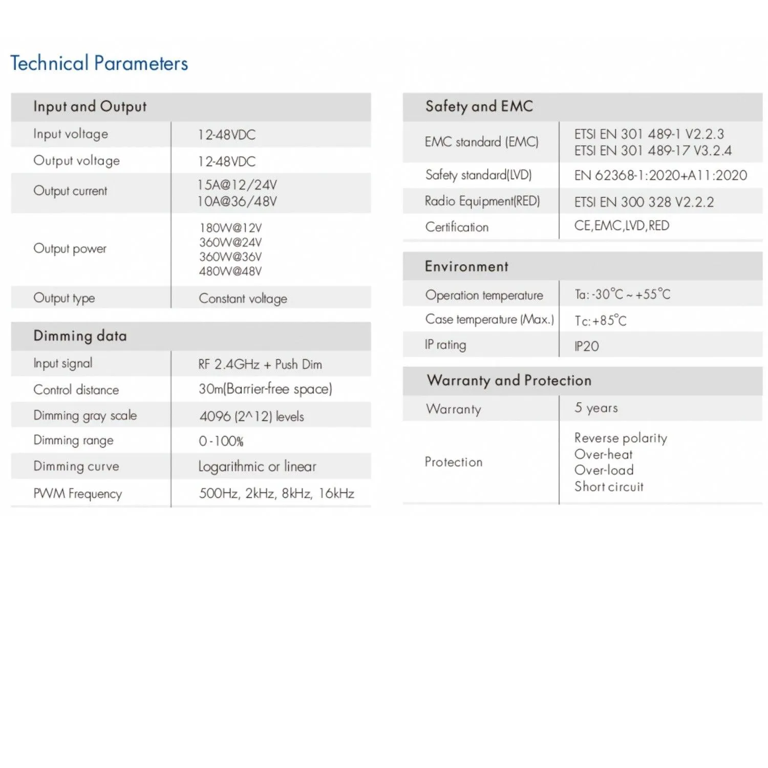 Skydance Single Colour 1CH*15A 12-48VDC CV Controller, Push-Dim V1-L/P with R6-1 Remote